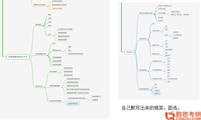 首師大教育學考研思維導入