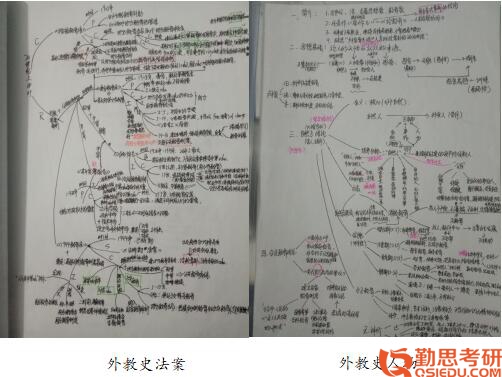 陜西師范大學(xué)教育學(xué)考研框架圖