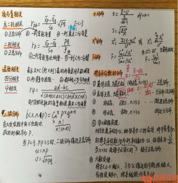 江西師范大學心理學考研