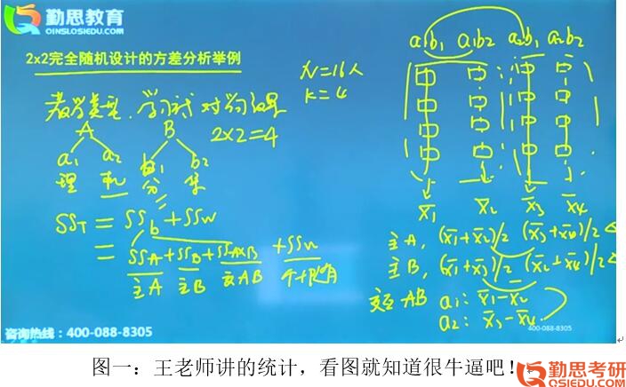 2019年華中師范大學心理學考研