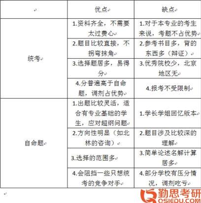 2020華中師范心理學(xué)考研經(jīng)驗統(tǒng)考優(yōu)缺點