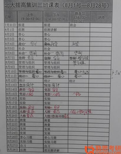 清華大學心理學考研課程