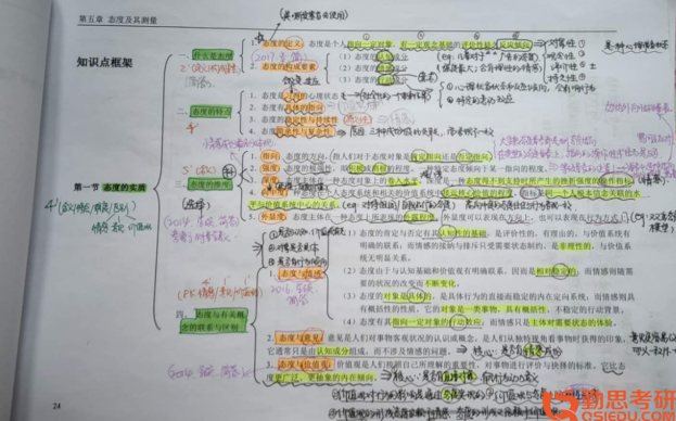 中央財經(jīng)大學(xué)經(jīng)濟心理學(xué)考研