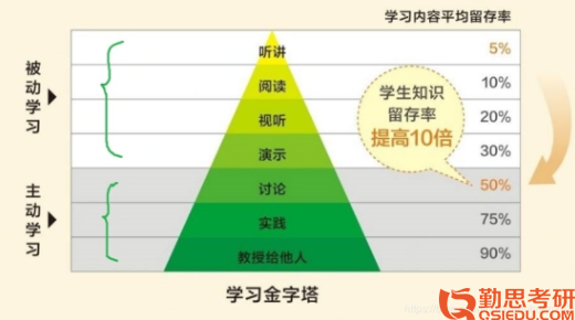 浙江師范大學(xué)發(fā)展與教育心理學(xué)學(xué)碩統(tǒng)考經(jīng)驗