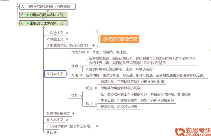 2019年北京師范大學應(yīng)用心理專碩考研