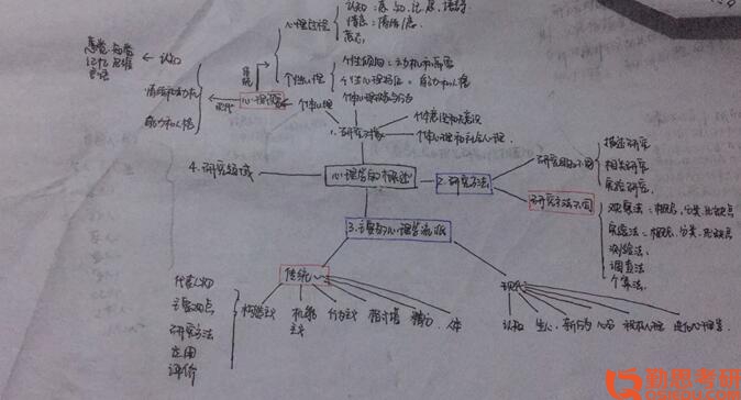 2019年上海師范學(xué)院應(yīng)用心理考研