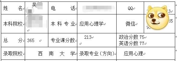 西南大學應用心理學考研經驗分享.jpg