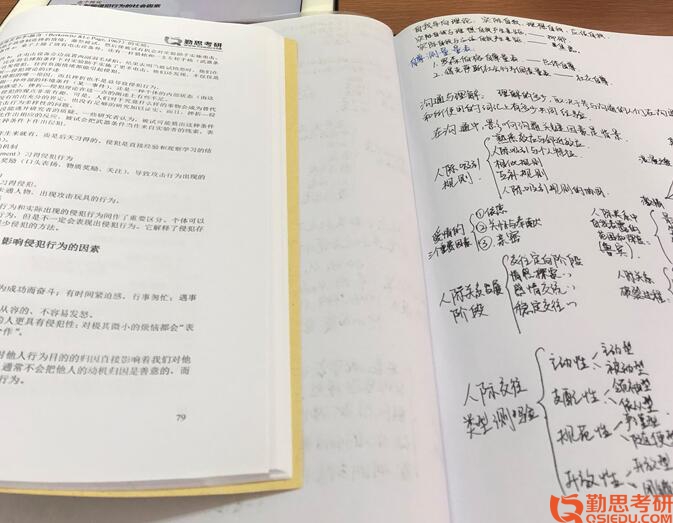 2019年北師大臨床與咨詢心理考研