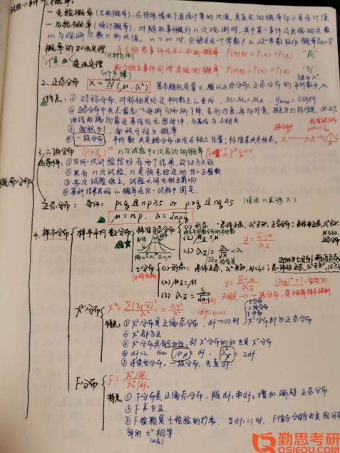 2020山東師范大學應用心理學考研經(jīng)驗筆記