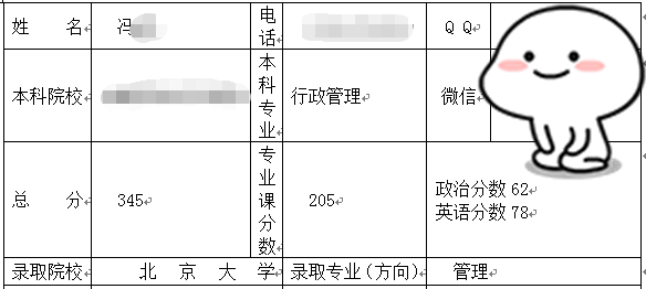 北大應(yīng)用心理學(xué)管理方向考研經(jīng)驗.png