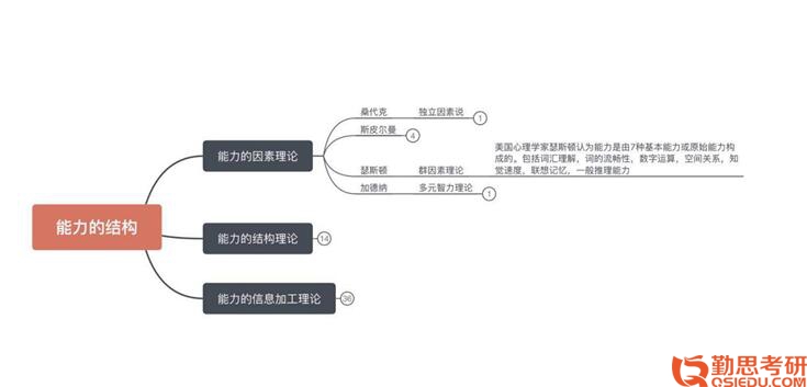 2019年華中師范大學應用心理考研