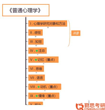 2019年北京師范大學應(yīng)用心理專碩考研