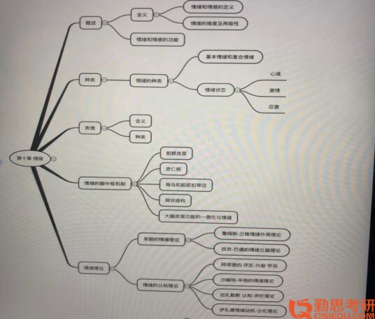 2019年北京師范大學應用心理學BAC考研