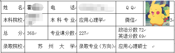 蘇州大學應用心理碩士.png